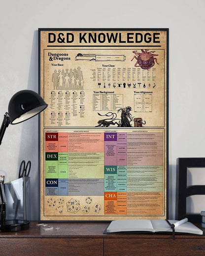 D&D Knowledge RPG Canvas And Poster 0523